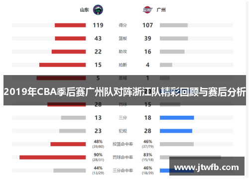 2019年CBA季后赛广州队对阵浙江队精彩回顾与赛后分析