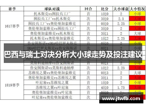 巴西与瑞士对决分析大小球走势及投注建议